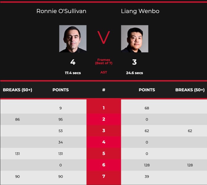 ScottishOpen2021L32ROSScores