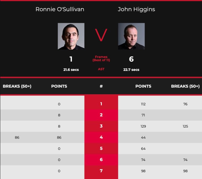 ScottishOpen2021SFsROSScores