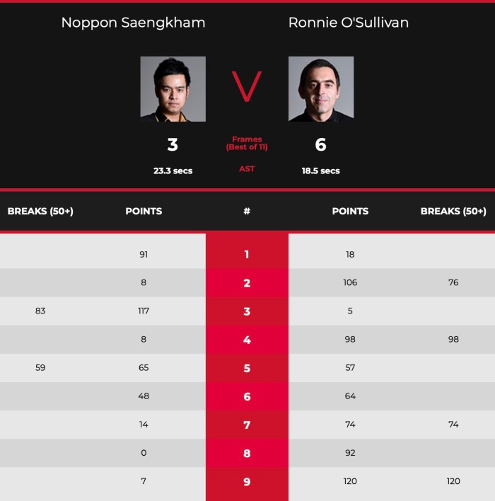 UKC2021L16ROS-Scores