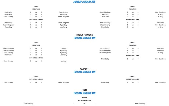 CLS2021:22Group3Results