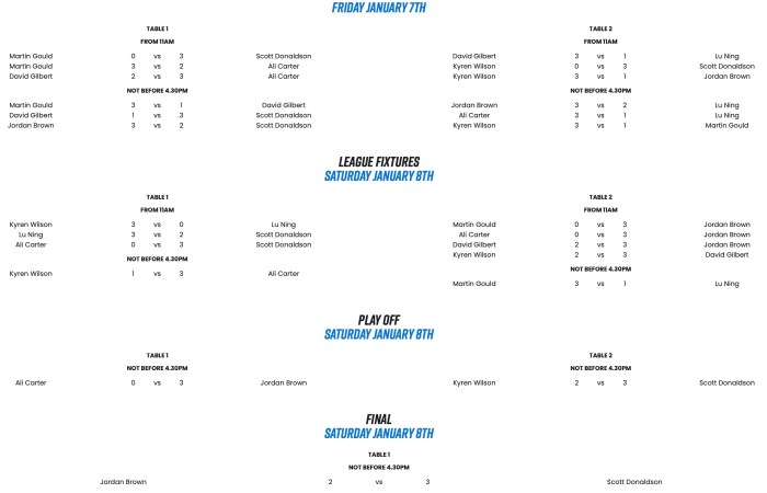 CLS2021:22Group5Results