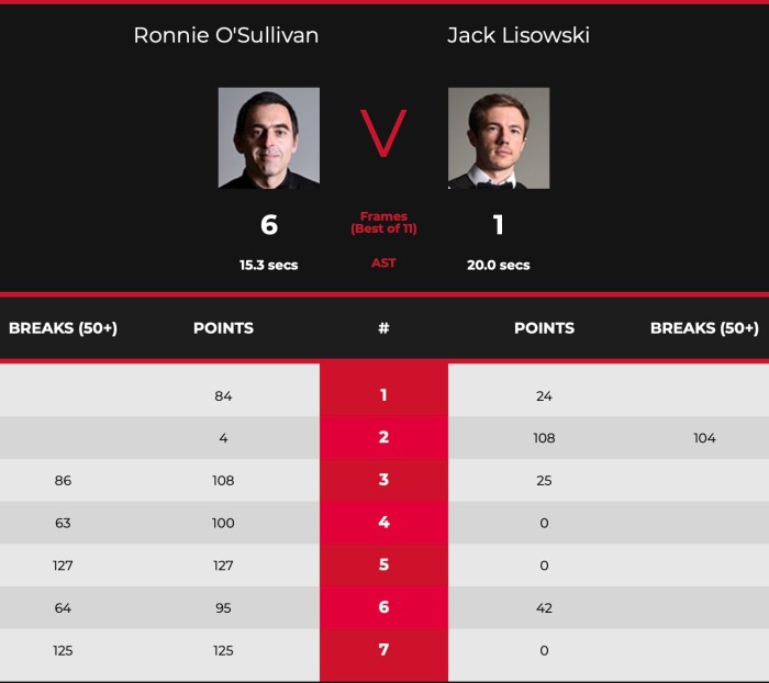 Masters2022ROSL16-Scores