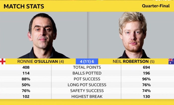 Masters2022ROSQF-Stats