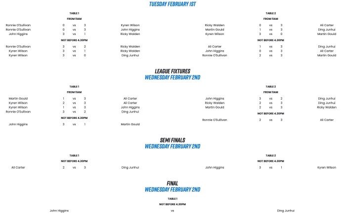 2021:22CLSGR7Results