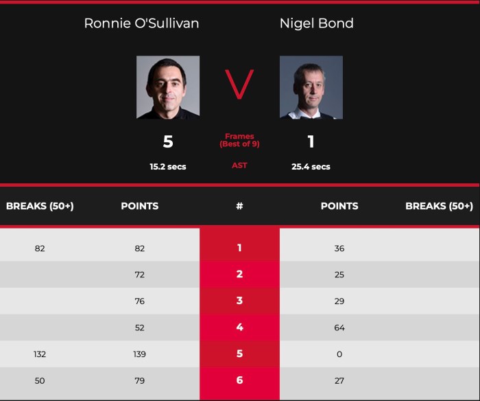 2022EuroMastersROSL128-Scores