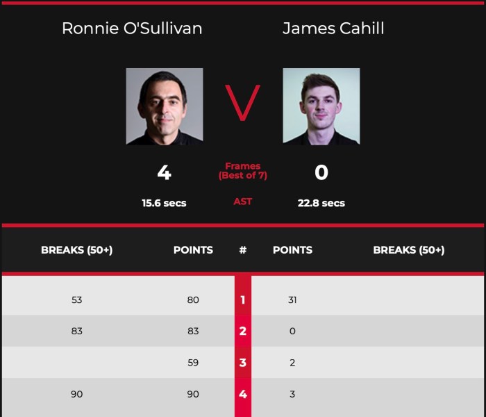 2022WelshROSL128-Scores