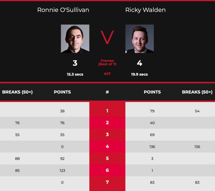 2022WelshROSL16-Scores