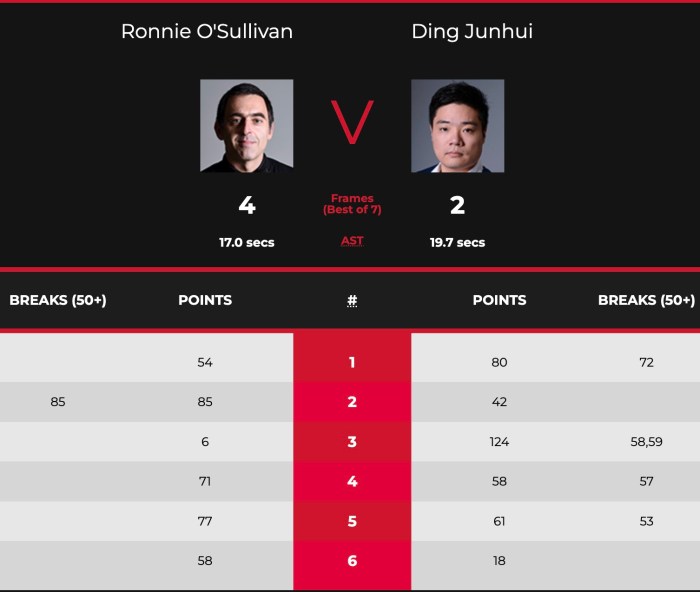 2022WelshROSL32-Scores