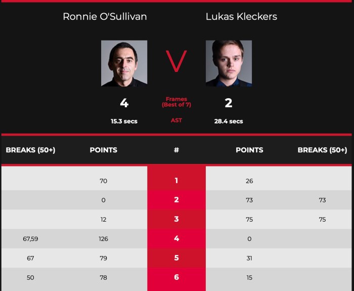 2022WelshROSL64-Scores