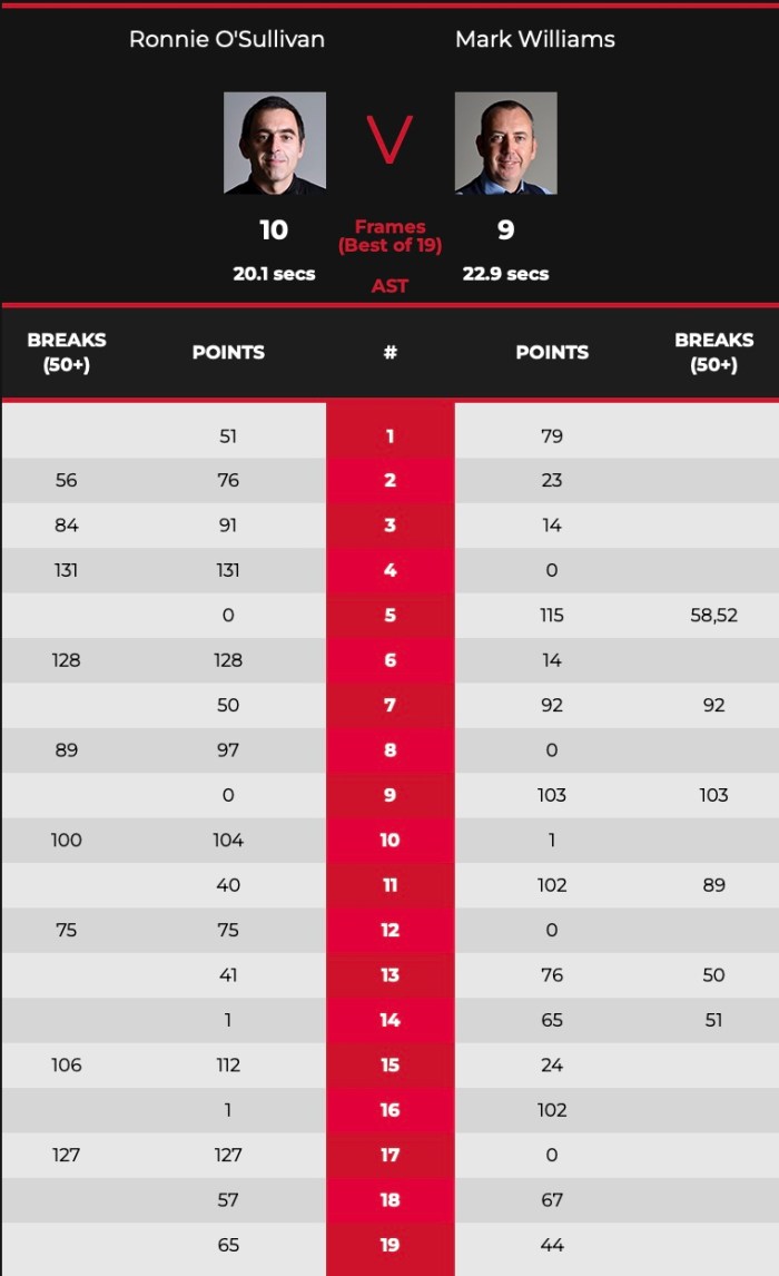 TourChamps2022ROSvWilloScores