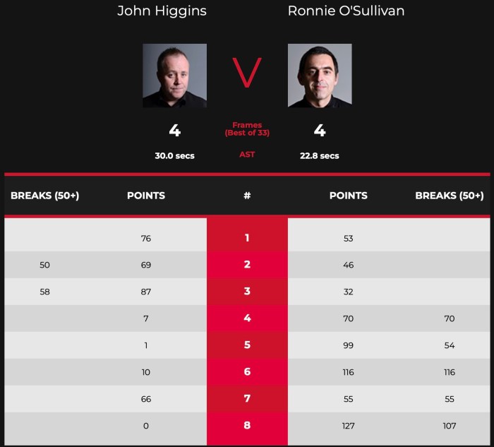 Crucible2022ROSfF-Sesh1Scores
