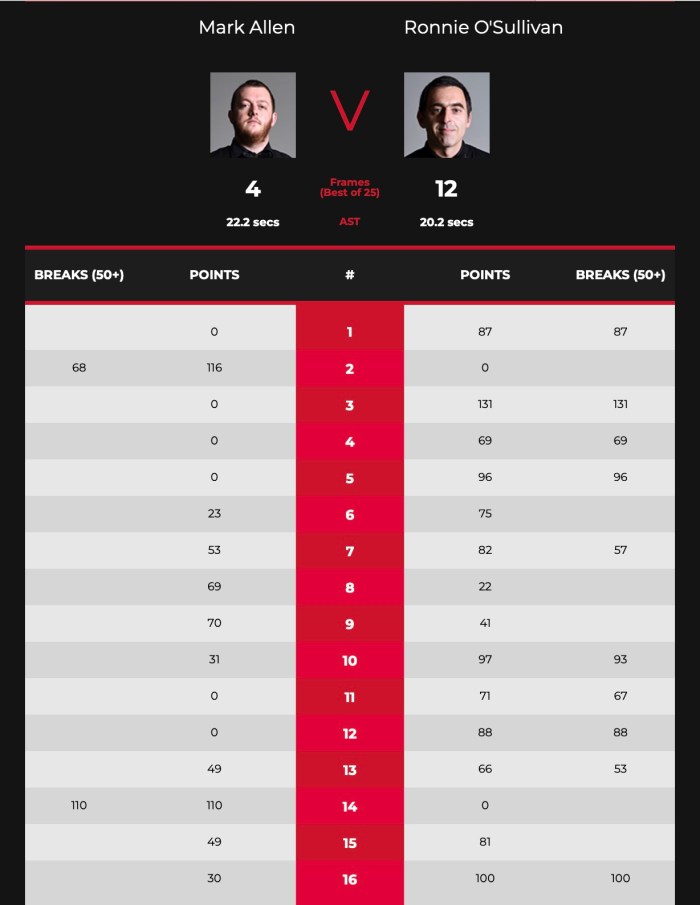 Crucible2022ROSL16-Session1&amp;2Scores
