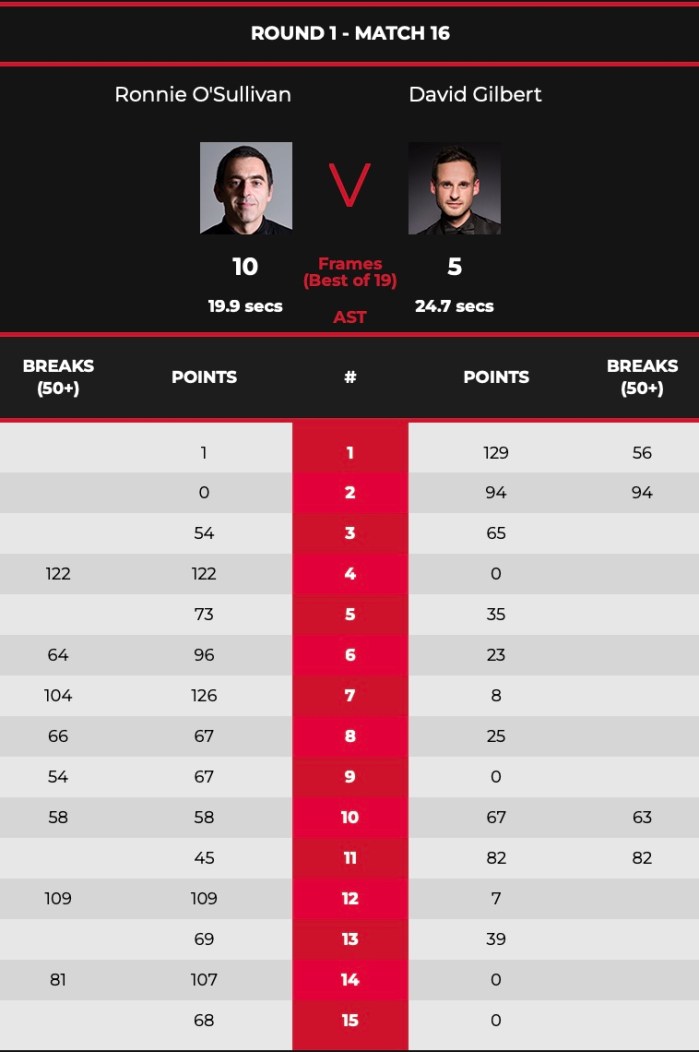 Crucible2022ROSL32MatchScores