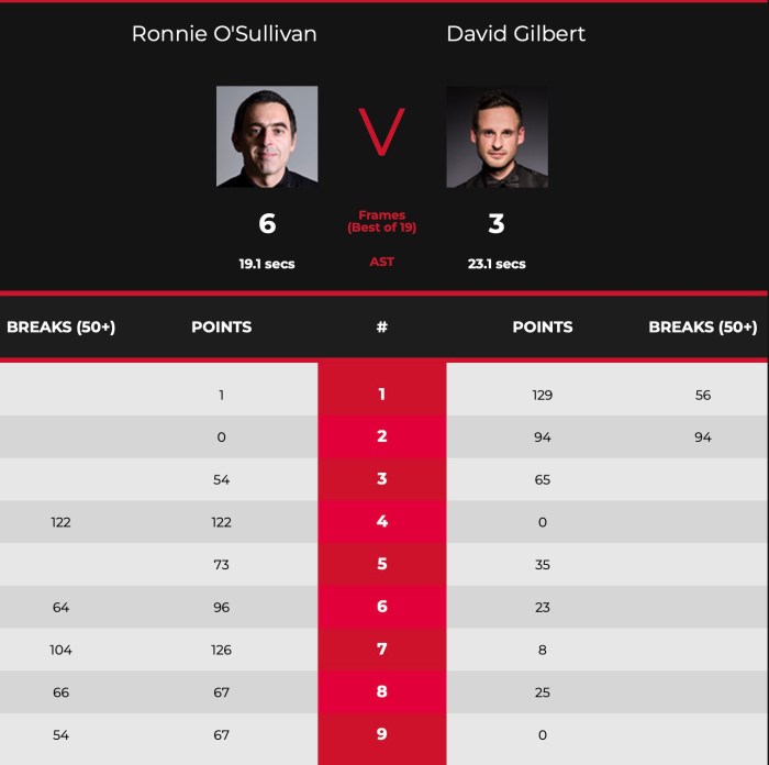 Crucible2022ROSL32Sesh1Scores