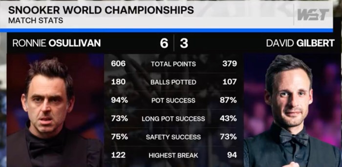 Crucible2022ROSL32Sesh1Stats