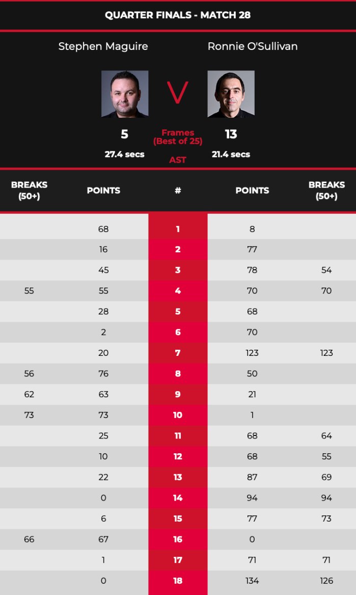 Crucible2022ROSQF-Scores