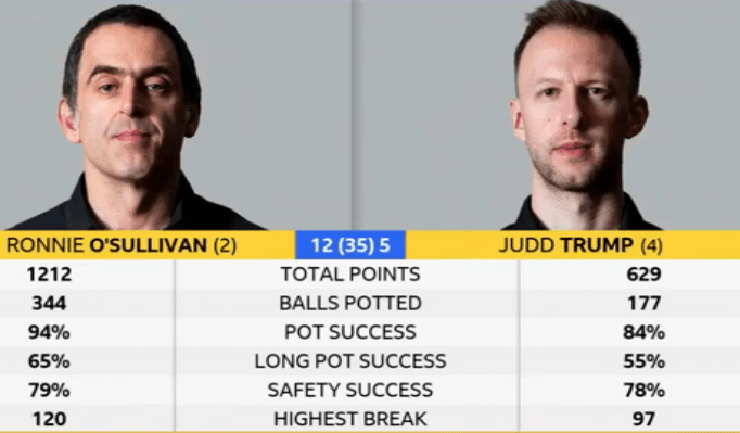 Crucible2022ROSFinal-Day1Stats