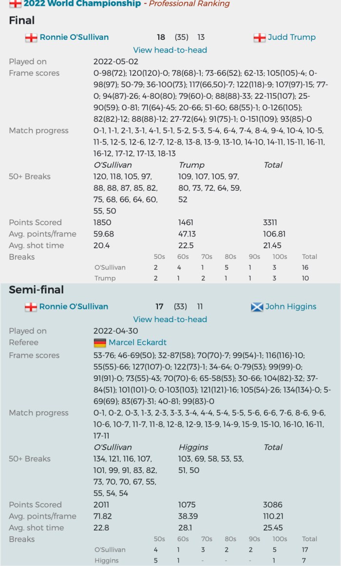 Crucible2022ROSFinalData-1