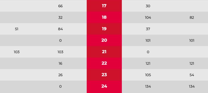 Crucible2022ROSSF-Sesh3Scores