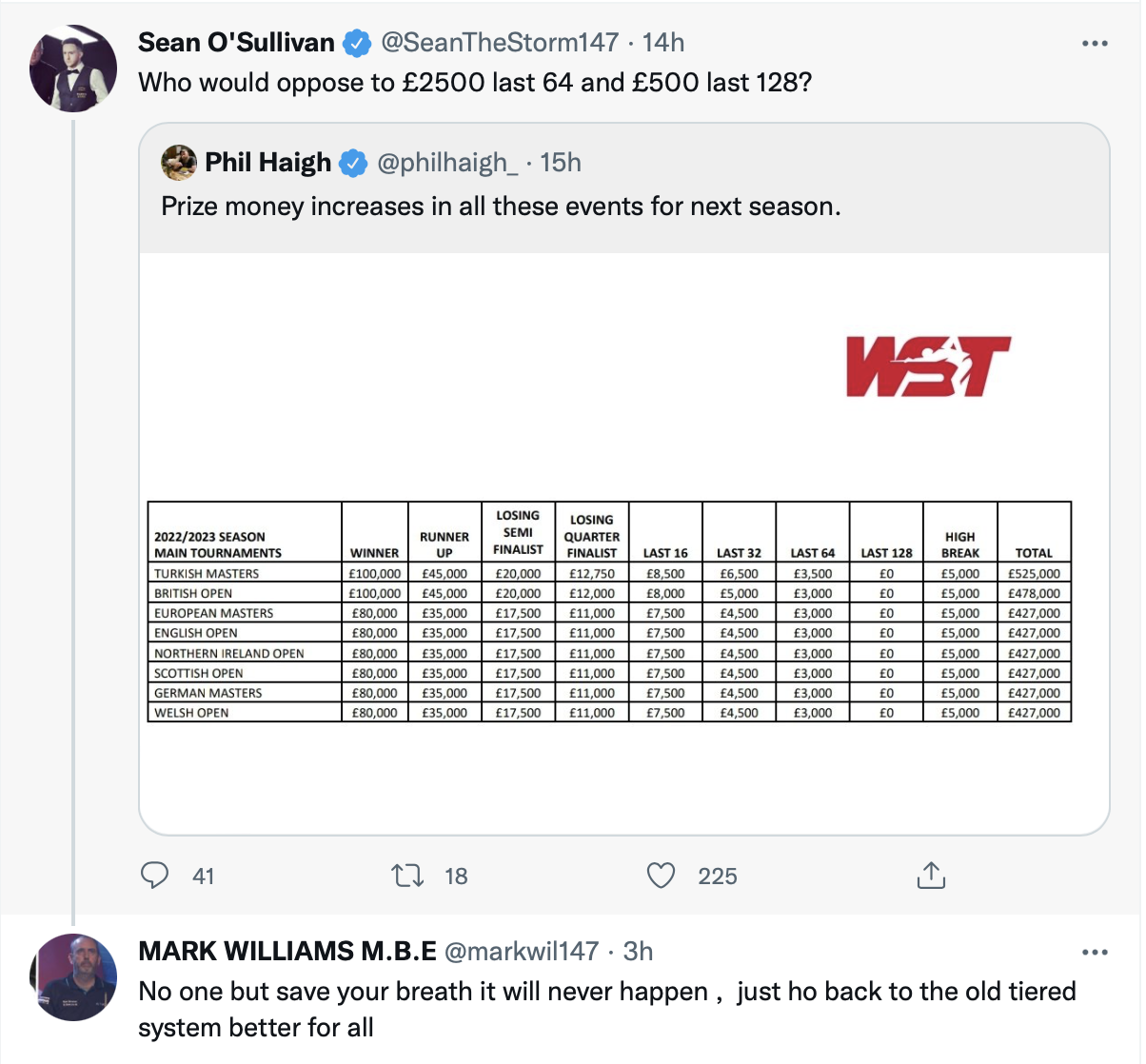 Sean O'Sullivan + Willo prsemoney announcement 2022