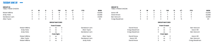 Ranking CLS 2022 groups 24 and 13 - table
