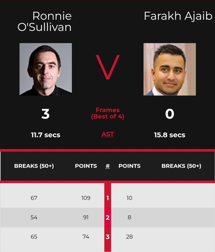 2022rankingCLSGroup1-ROSvAjaib-Scores