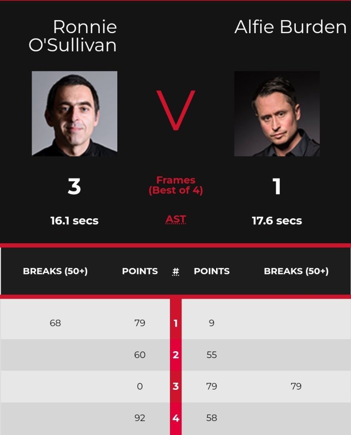 2022rankingCLSGroup1-ROSvBurden-Scores