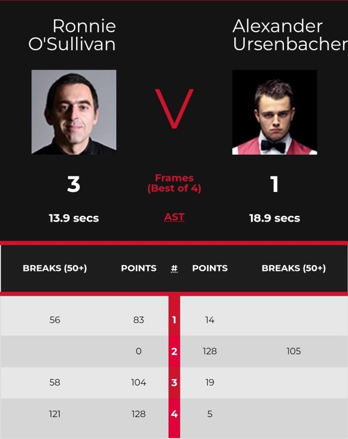 2022rankingCLSGroup1-ROSvUrsenbacher-Scores