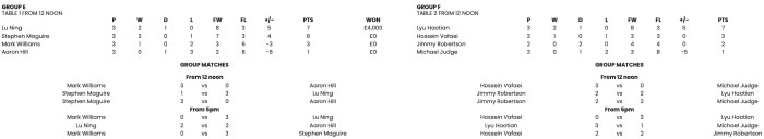 2022RCLSStage2Day1Table