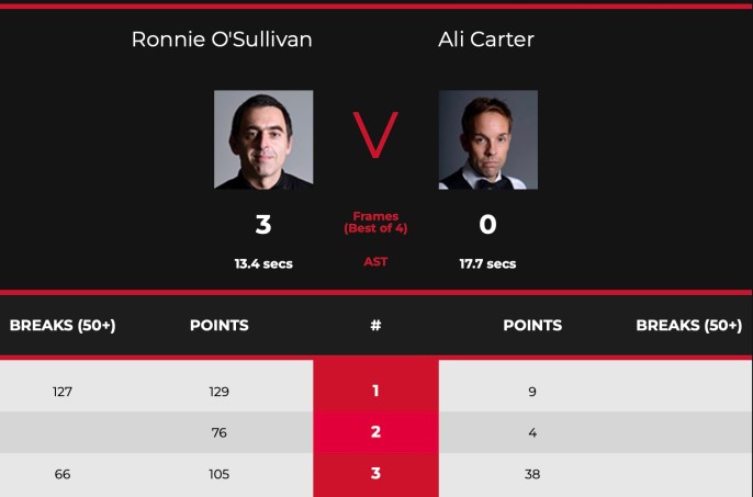 2022RCLSStage2ROSvAliCarterScores