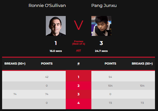 2022RCLSStage2ROSvPangJunxuScores