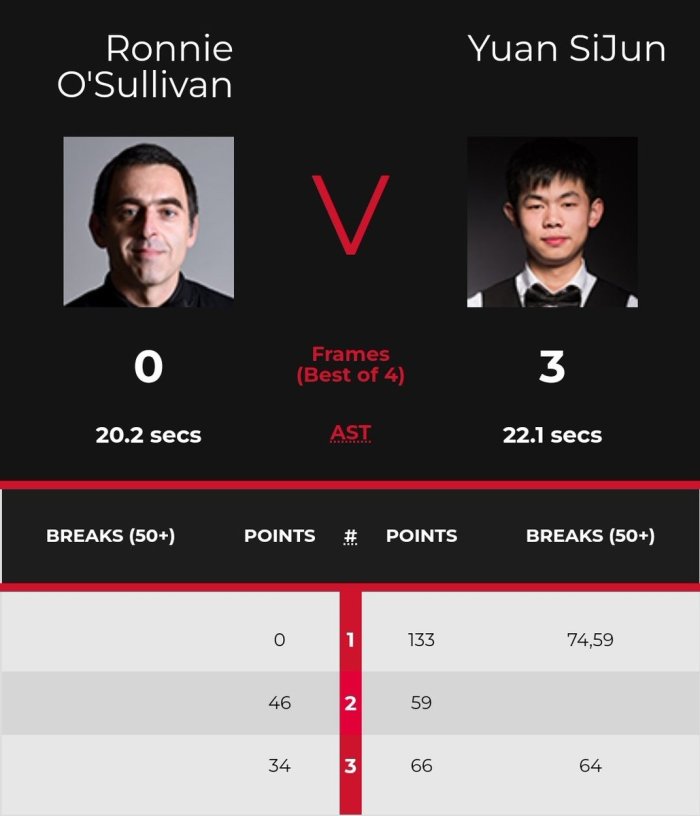 2022RCLSStage2ROSvYanSijunScores